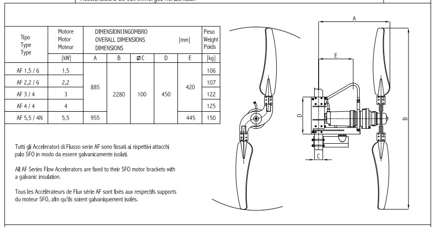 Thông số kỹ thuật máy khuấy chìm cánh lớn AF series